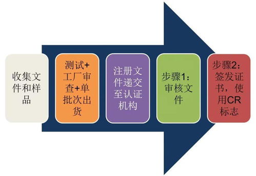 技貿破冰與筑籬 東盟技貿咨詢服務之越南電子電氣產品篇——?？藗愃闺姎獾膶嵺`與啟示