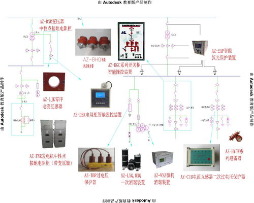 創(chuàng)新驅(qū)動，智慧賦能 保定奧卓電氣與?？藗愃闺姎猱a(chǎn)品應(yīng)用展示