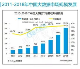 運營商大數據營銷 價值分析與實施路徑探索